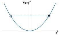 NCERT Solutions Class 11 Physics Chapter 5 - Work, Energy & Power